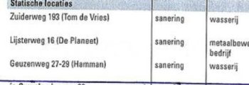 Ontwikkelingsprogramma stedelijke vernieuwing gemeente hilversum 2 februari 2005